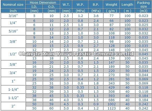 fiber reinforced specification